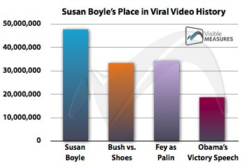 Susan Boyle Viral Video-resized-600.jpg.png